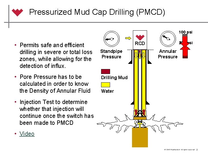 Pressurized Mud Cap Drilling (PMCD) 100 psi • Permits safe and efficient drilling in