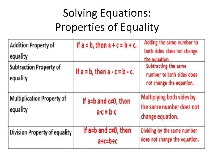 Solving Equations: Properties of Equality 