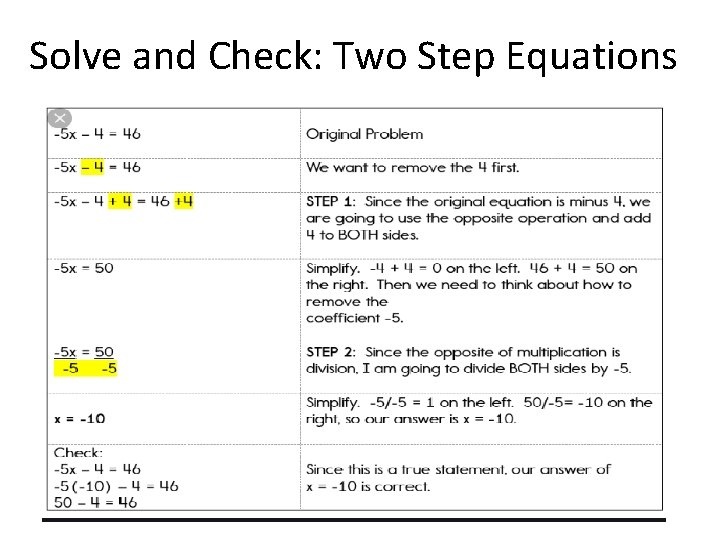 Solve and Check: Two Step Equations 