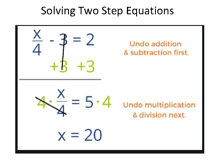 Solving Two Step Equations 