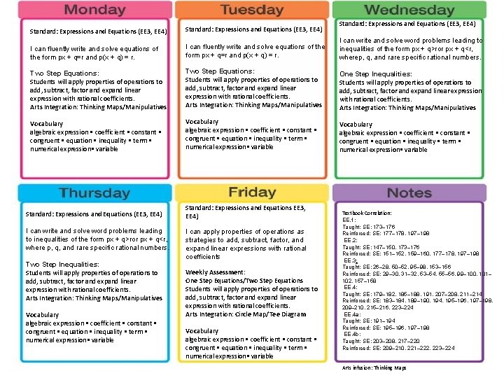 Standard: Expressions and Equations (EE 3, EE 4) I can fluently write and solve