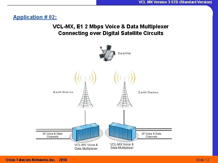 VCL-MX Version 3 -STD (Standard Version) Application # 02: VCL-MX, E 1 2 Mbps