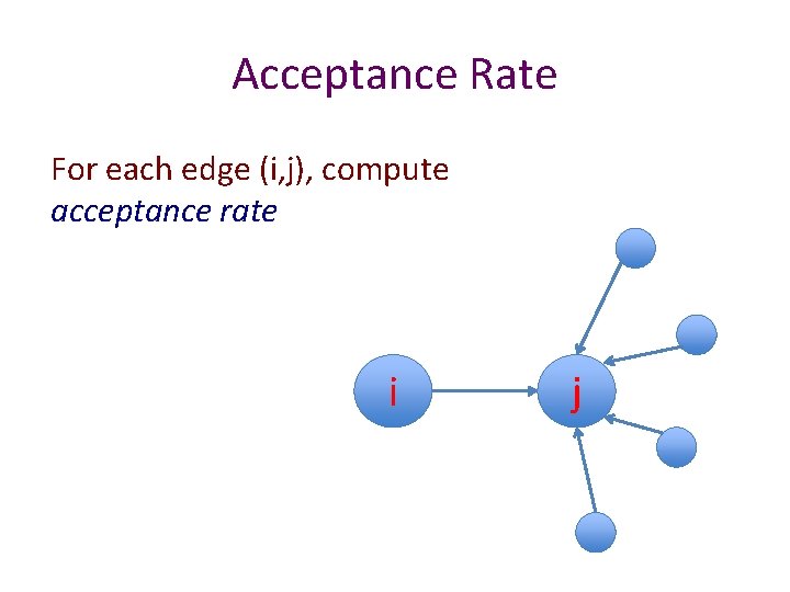 Acceptance Rate For each edge (i, j), compute acceptance rate i j Acceptance Rate For each edge (i, j), compute acceptance rate i j