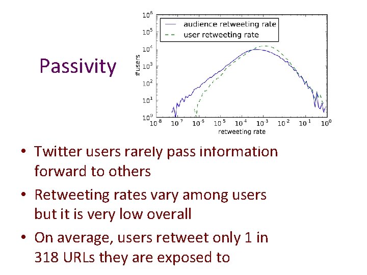 Passivity • Twitter users rarely pass information forward to others • Retweeting rates vary Passivity • Twitter users rarely pass information forward to others • Retweeting rates vary