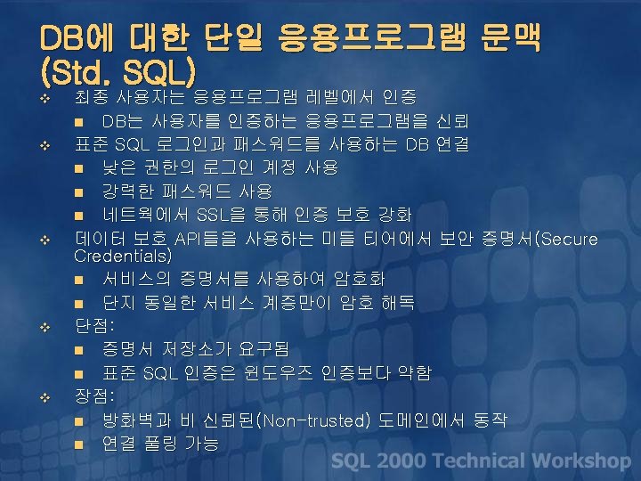 SQL Server Security Drilldown SQL 2000 Technical Workshop