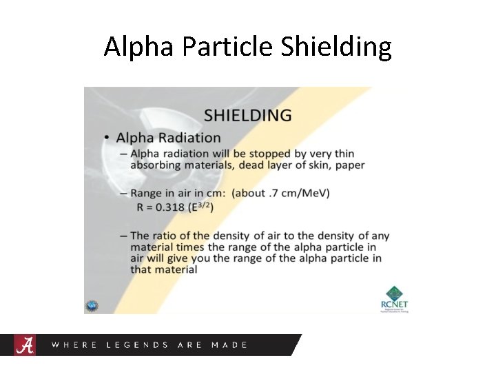 Alpha Particle Shielding 