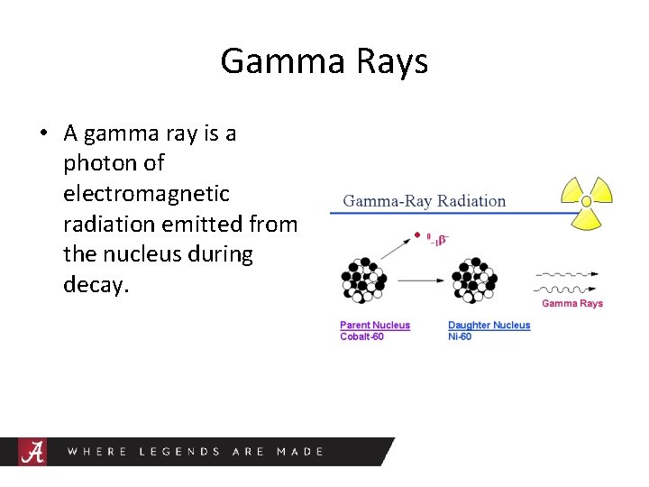Gamma Rays • A gamma ray is a photon of electromagnetic radiation emitted from