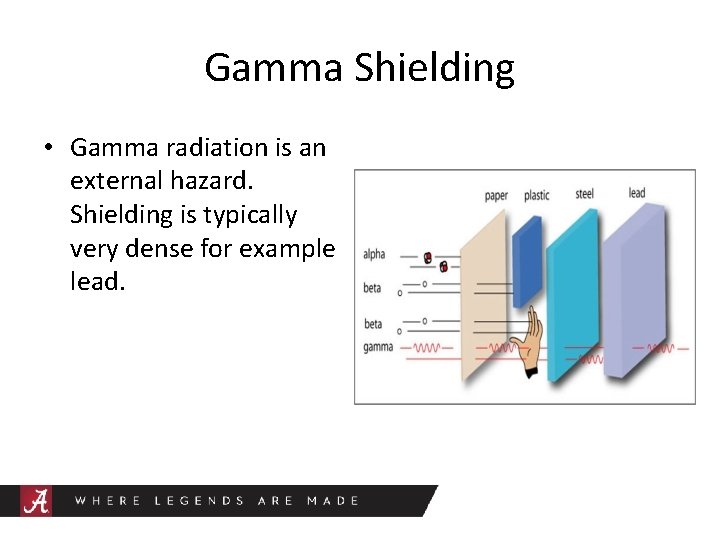 Gamma Shielding • Gamma radiation is an external hazard. Shielding is typically very dense