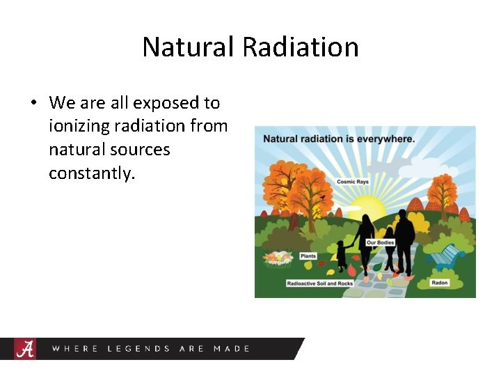 Natural Radiation • We are all exposed to ionizing radiation from natural sources constantly.