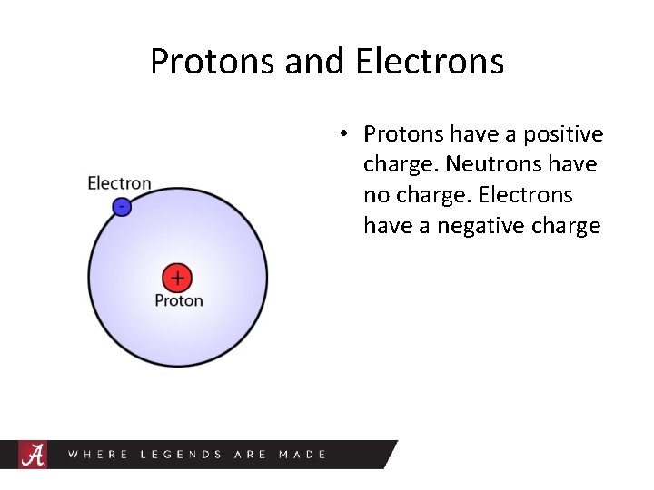 Protons and Electrons • Protons have a positive charge. Neutrons have no charge. Electrons