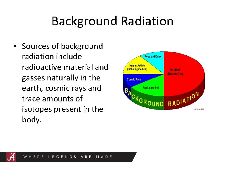 Background Radiation • Sources of background radiation include radioactive material and gasses naturally in