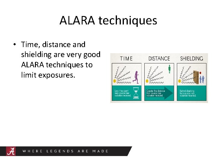 ALARA techniques • Time, distance and shielding are very good ALARA techniques to limit