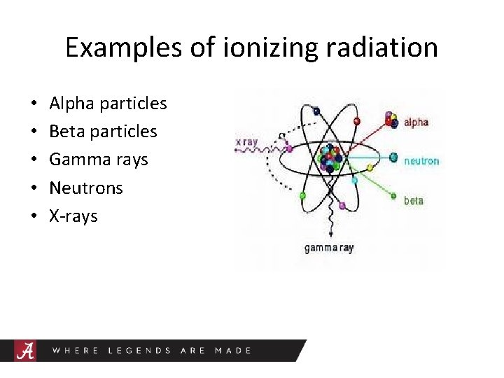 Examples of ionizing radiation • • • Alpha particles Beta particles Gamma rays Neutrons