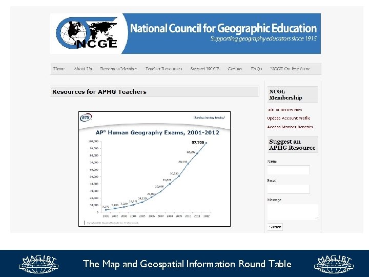 Historical USGS 7. 5 -minute topo quads downloaded from the National Map The Map