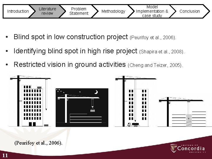 Introduction Literature review Problem Statement Methodology Model Implementation & case study Conclusion • Blind
