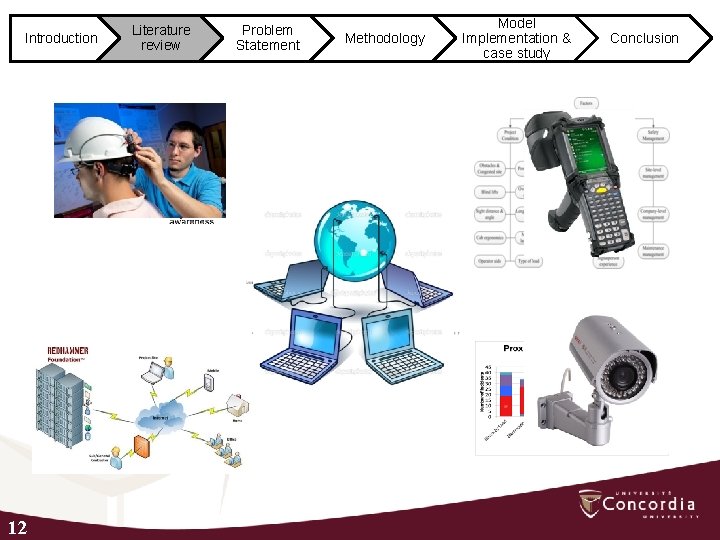 Introduction 12 Literature review Problem Statement Methodology Model Implementation & case study Conclusion 
