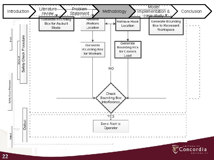 Introduction 22 Literature review Problem Statement Methodology Model Implementation & case study Conclusion 