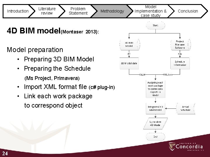 Introduction Literature review Problem Statement 4 D BIM model(Montaser Methodology 2013): Model preparation •