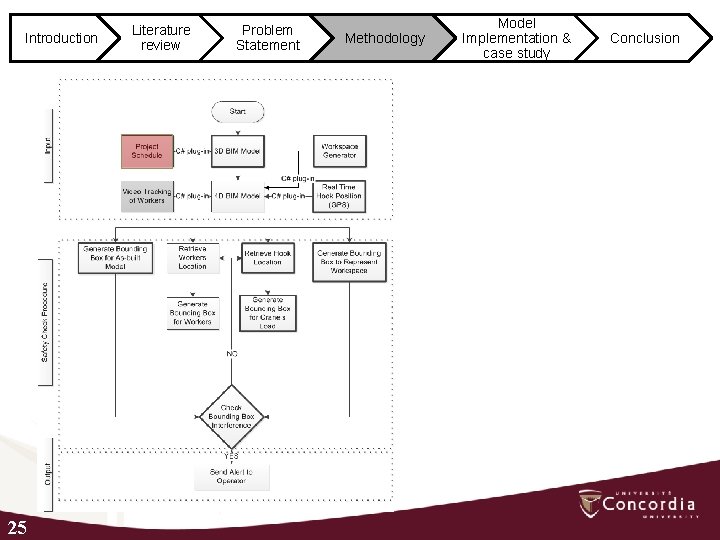 Introduction 25 Literature review Problem Statement Methodology Model Implementation & case study Conclusion 