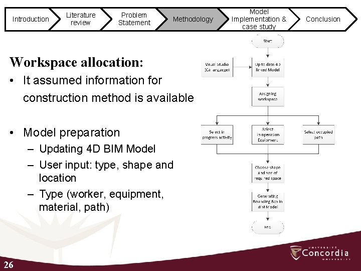 Introduction Literature review Problem Statement Methodology Workspace allocation: • It assumed information for construction
