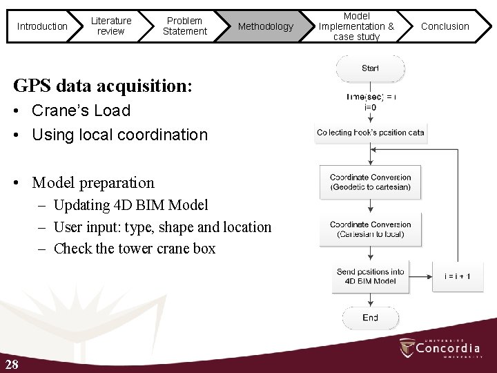 Introduction Literature review Problem Statement Methodology GPS data acquisition: • Crane’s Load • Using