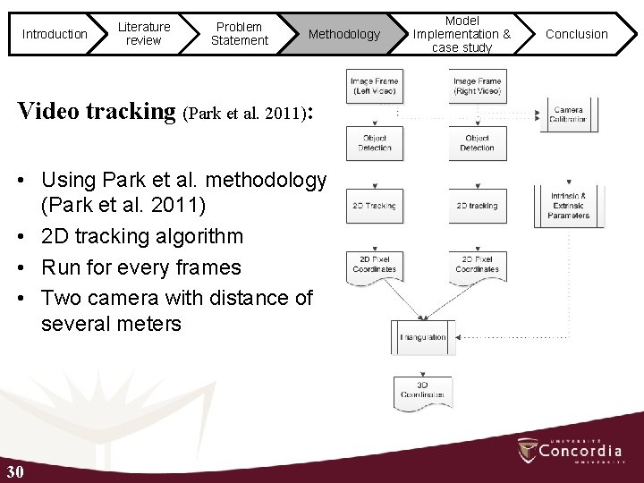 Introduction Literature review Problem Statement Methodology Video tracking (Park et al. 2011): • Using