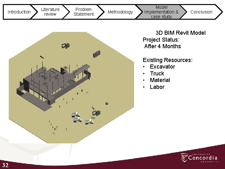 Introduction Literature review Problem Statement Methodology Model Implementation & case study Conclusion 3 D