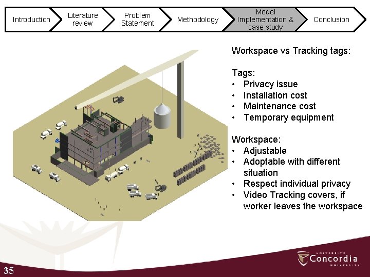 Introduction Literature review Problem Statement Methodology Model Implementation & case study Conclusion Workspace vs