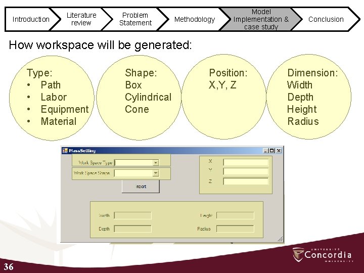 Introduction Literature review Problem Statement Methodology Model Implementation & case study Conclusion How workspace