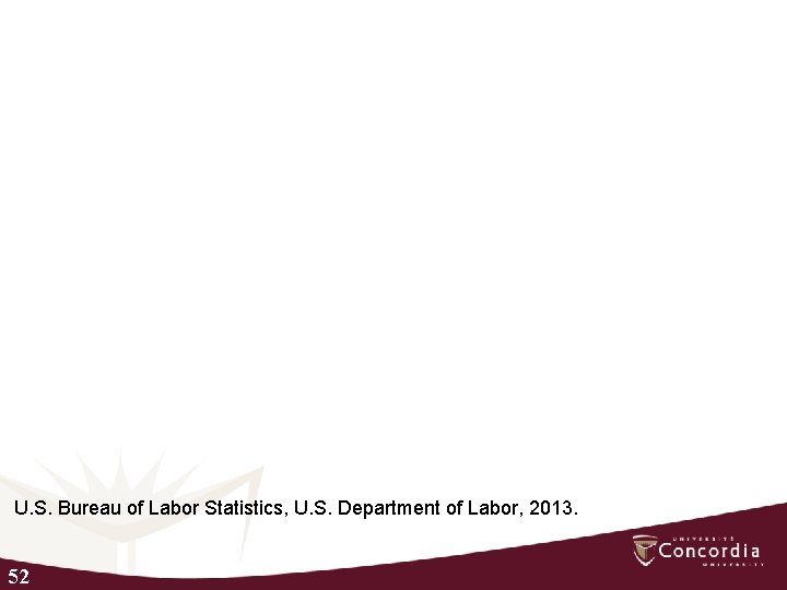 U. S. Bureau of Labor Statistics, U. S. Department of Labor, 2013. 52 