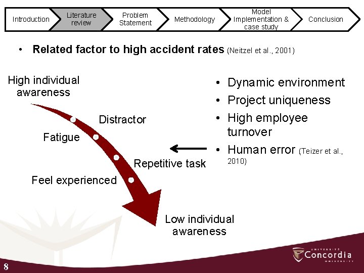Introduction Literature review Problem Statement Methodology Model Implementation & case study Conclusion • Related