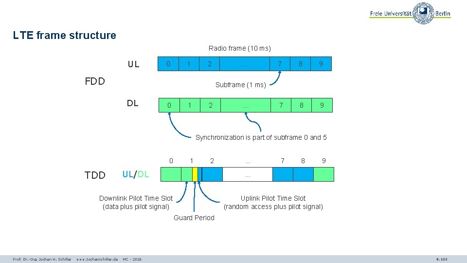 LTE frame structure Radio frame (10 ms) UL 0 1 2 FDD . .