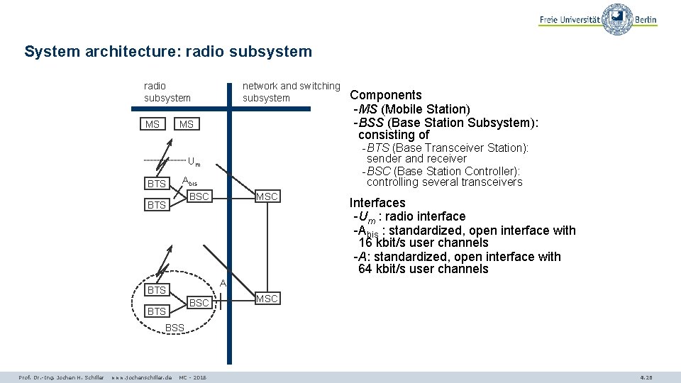 System architecture: radio subsystem MS network and switching subsystem MS - BTS (Base Transceiver