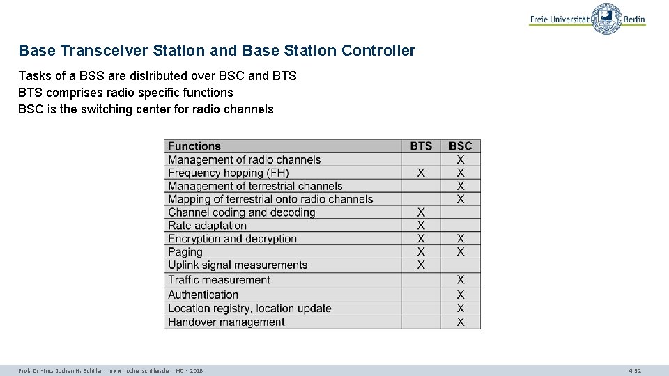 Base Transceiver Station and Base Station Controller Tasks of a BSS are distributed over