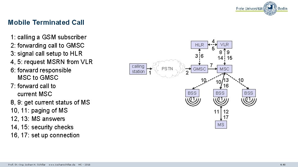 Mobile Terminated Call 1: calling a GSM subscriber 2: forwarding call to GMSC 3: