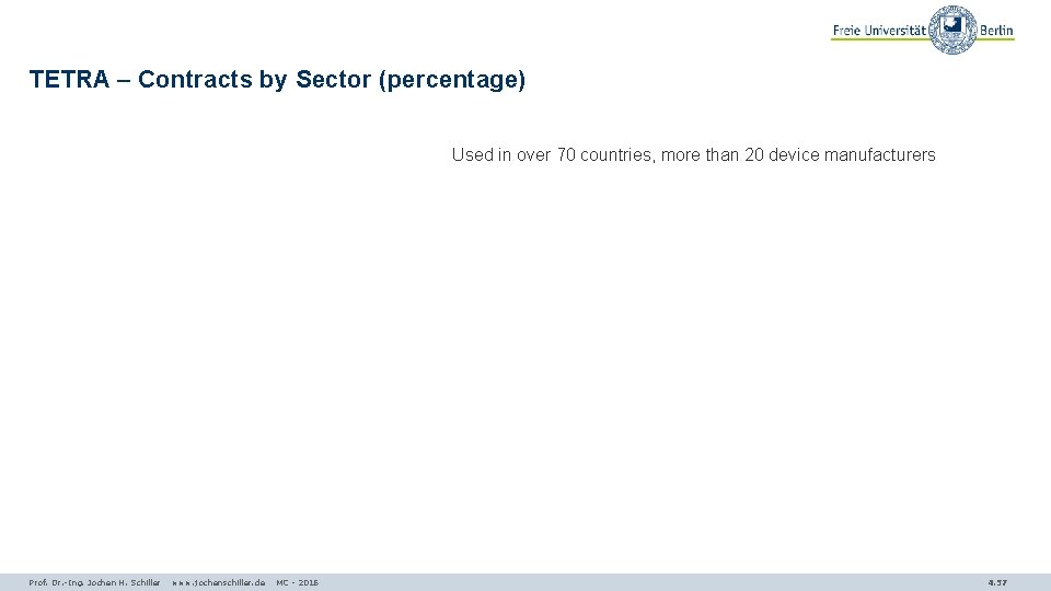 TETRA – Contracts by Sector (percentage) Used in over 70 countries, more than 20