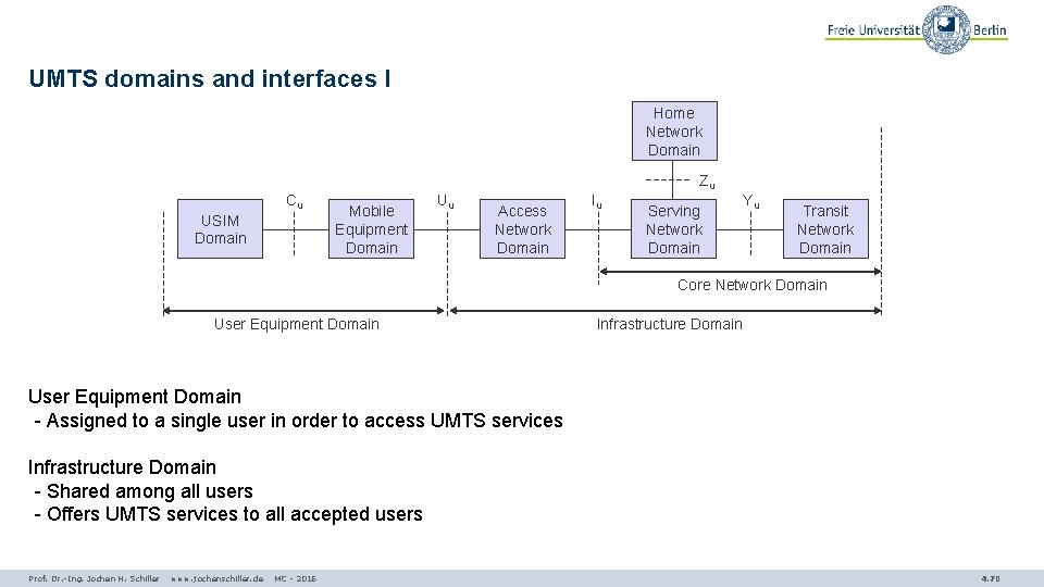 UMTS domains and interfaces I Home Network Domain Cu USIM Domain Mobile Equipment Domain