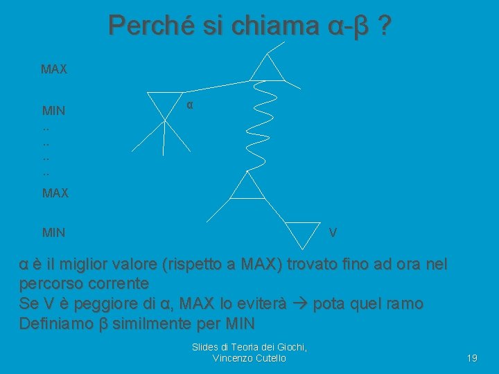 Perché si chiama α-β ? MAX MIN. . . . α MAX MIN V