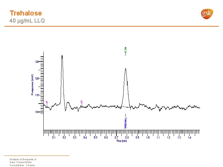 Trehalose 40 µg/m. L LLQ Analysis of Excipients in Dose Concentration Formulations - Chaotic