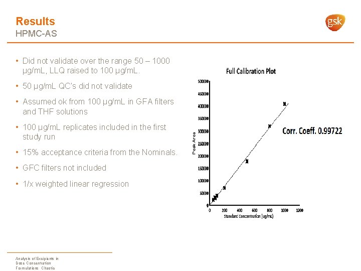 Results HPMC-AS • Did not validate over the range 50 – 1000 µg/m. L,