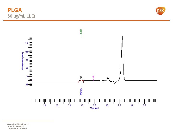 PLGA 50 µg/m. L LLQ Analysis of Excipients in Dose Concentration Formulations - Chaotic