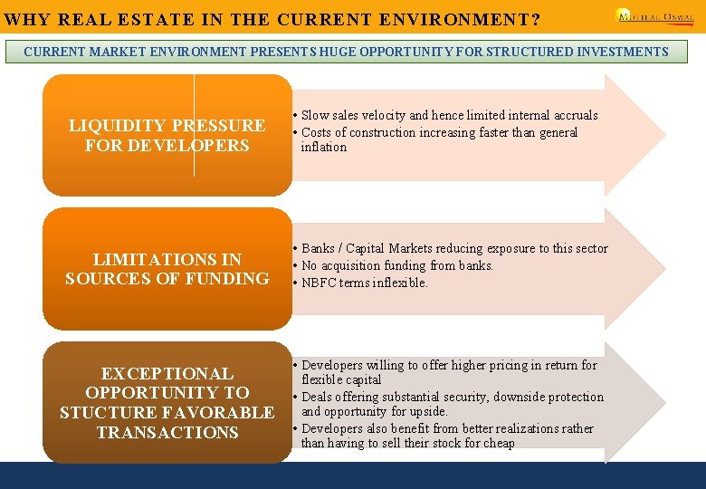 WHY REAL ESTATE IN THE CURRENT ENVIRONMENT? CURRENT MARKET ENVIRONMENT PRESENTS HUGE OPPORTUNITY FOR