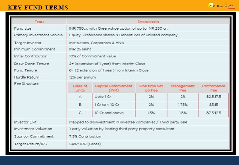 KEY FUND TERMS 