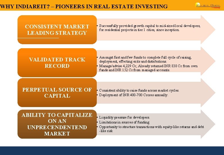 WHY INDIAREIT? – PIONEERS IN REAL ESTATE INVESTING CONSISTENT MARKET LEADING STRATEGY VALIDATED TRACK