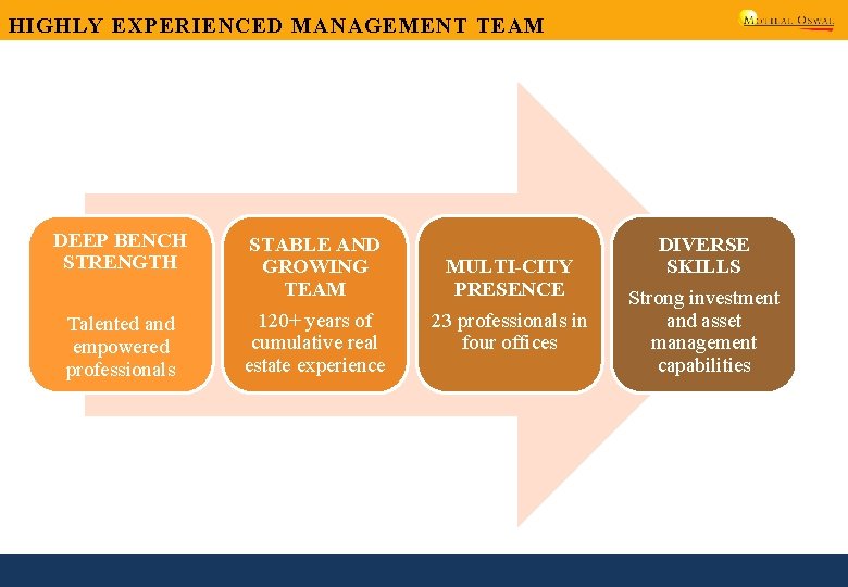 HIGHLY EXPERIENCED MANAGEMENT TEAM DEEP BENCH STRENGTH STABLE AND GROWING TEAM Talented and empowered