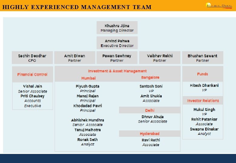 HIGHLY EXPERIENCED MANAGEMENT TEAM 