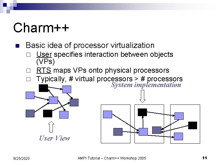 Charm++ n Basic idea of processor virtualization User specifies interaction between objects (VPs) ¨