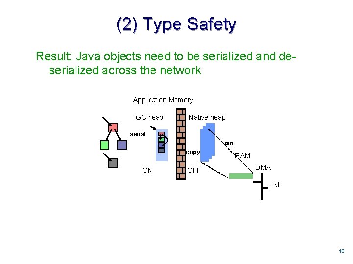 (2) Type Safety Result: Java objects need to be serialized and deserialized across the