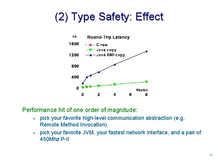 (2) Type Safety: Effect Performance hit of one order of magnitude: l l pick