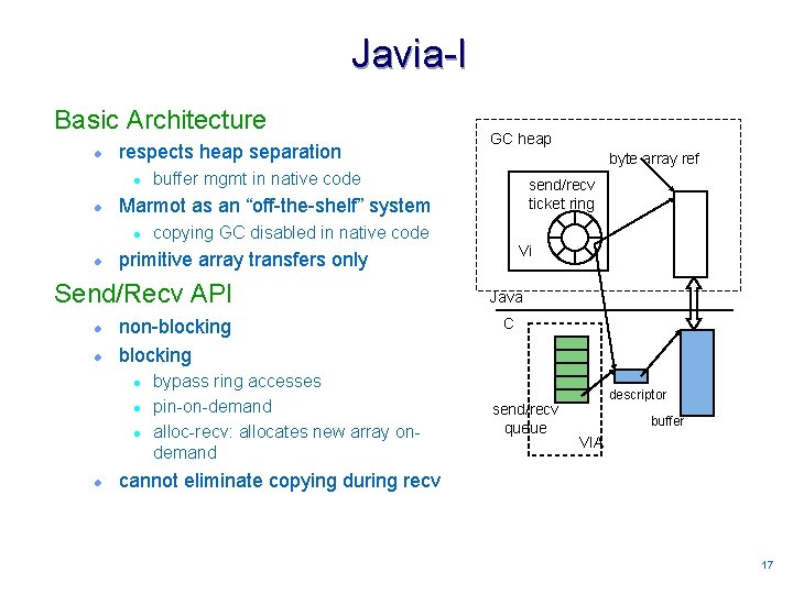 Javia-I Basic Architecture l respects heap separation l l buffer mgmt in native code